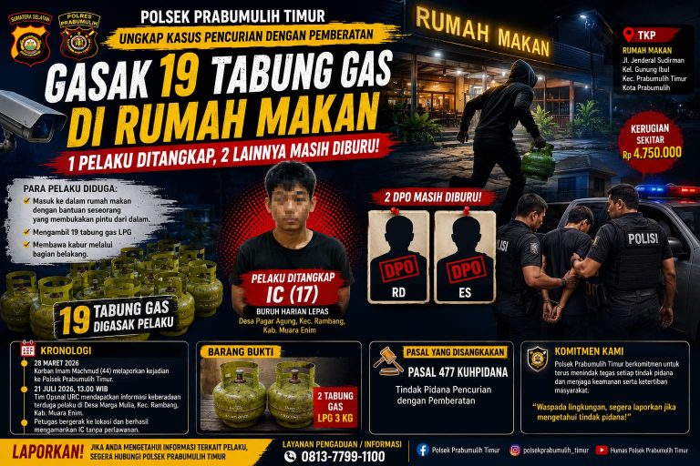 Bobol Rumah Makan, Komplotan Diduga Gondol 19 Tabung Gas