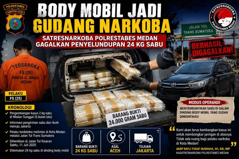 24 Kg Sabu Disembunyikan di Body Mobil, Satresnarkoba Polrestabes Medan Gagalkan Pengiriman ke Jakarta