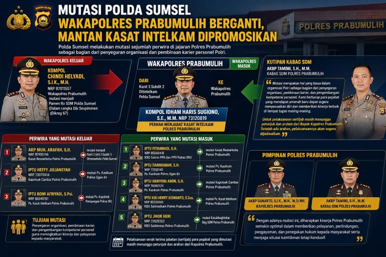 Polda Sumsel Mutasi Sejumlah Perwira, Mantan Kasat Intelkam Kini Jadi Wakapolres Prabumulih