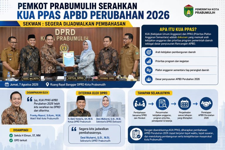 Pemkot Prabumulih Serahkan KUA PPAS Perubahan, Pembahasan Segera Dijadwalkan