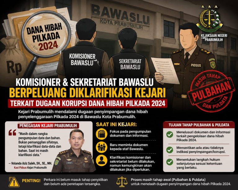 Dana Hibah Pilkada 2024 Didalami Kejari, Komisioner dan Sekretariat Bawaslu Bisa Dipanggil Klarifikasi